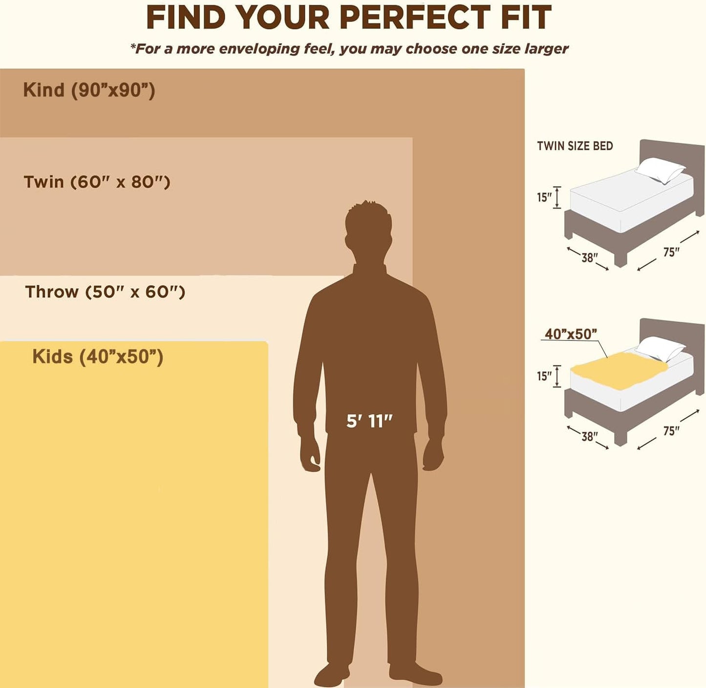 LOMAO Throw Blankets Flannel Blanket with Checkerboard Grid Pattern Soft Throw Blanket for Couch, Bed, Sofa Luxurious Warm and Cozy for All Seasons (Dark Olive, 40"x50")