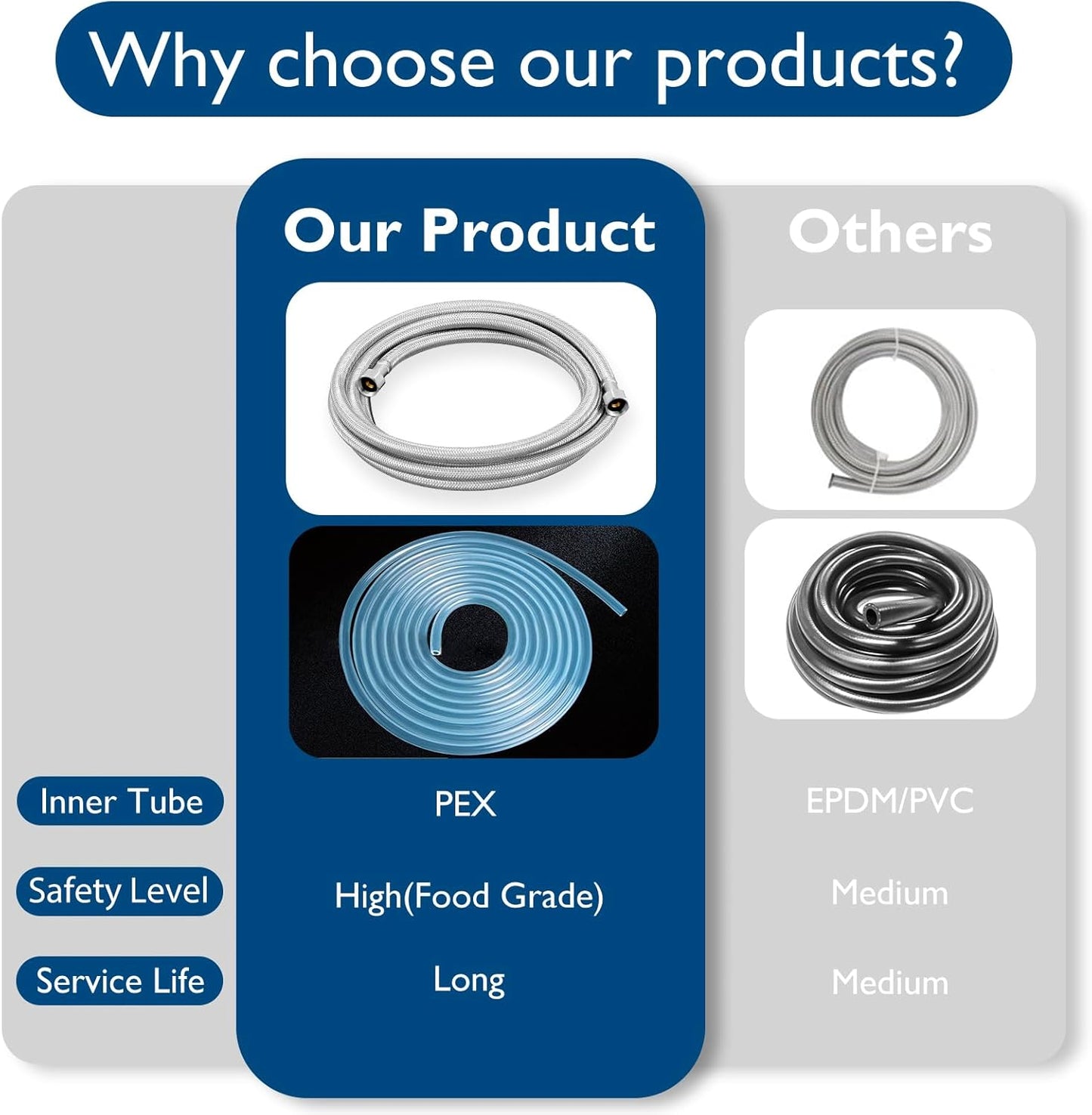 Dishwasher Installation Kit - 10 FT Stainless Steel Braided Dishwasher Hose kit,Food Grade PEX Inner Tube Water Line with 3/8"x 3/8"x 3/8" Tee Stop Valve,3/8"x 3/8"MIP Elbow,3/8"x 3/4"FHT Elbow