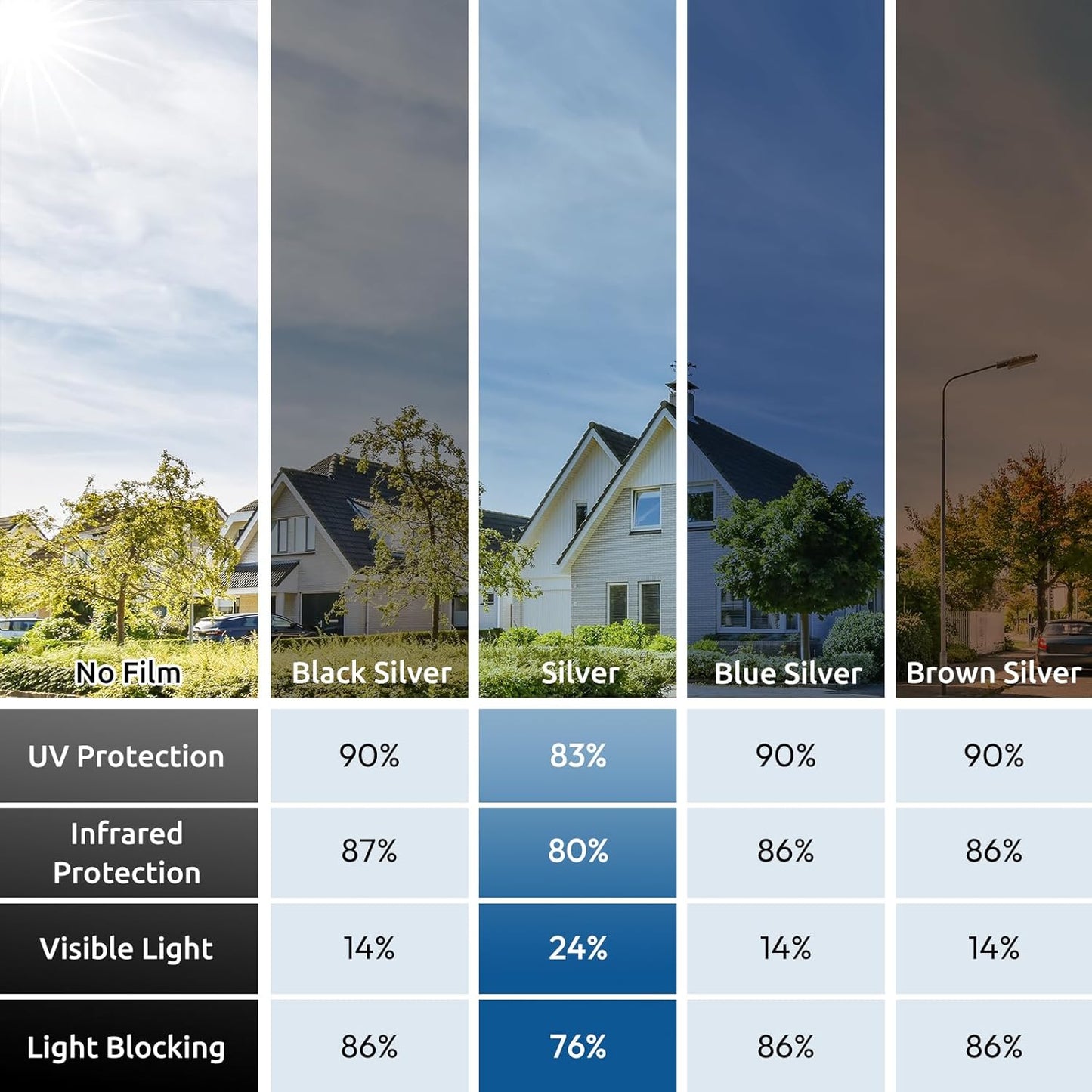 rabbitgoo Window Privacy Film One Way Window Tint for Home, Removable Reflective Heat Sun Blocking Anti UV Glass Door Covering, Mirror Tinting Film House Office, 23.6 in X 6.5 Feet, Silver