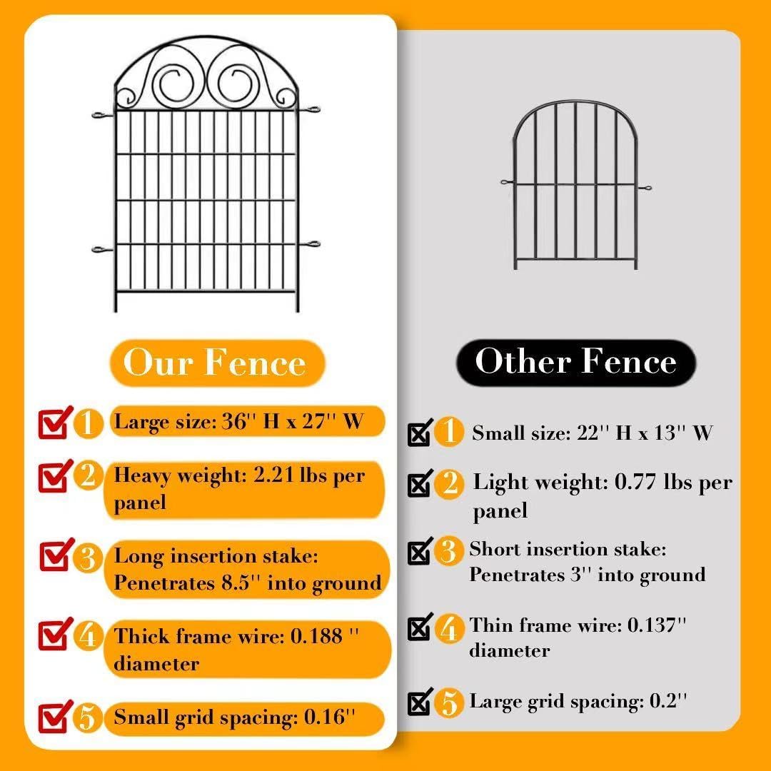 Garden Fencing 36 Inch High, 22 Panels Total Length 48 Ft(L) Dog Fence Outdoor for Yard, Black Metal Temporary Fencing Stakes, Reusable Defense Fence for Yard│Patented