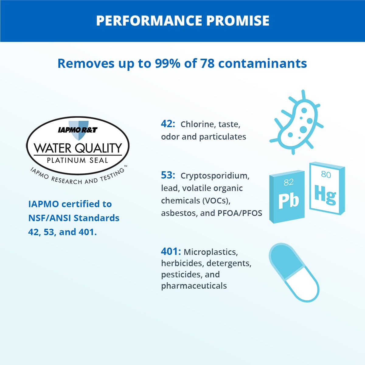 Aquasana Water Filter for Sink Faucet | Reduces 99% of 78 Contaminants Including Chlorine & Lead from Tap Water | Under Sink Filtration | Claryum Direct Connect | AQ-MF-1
