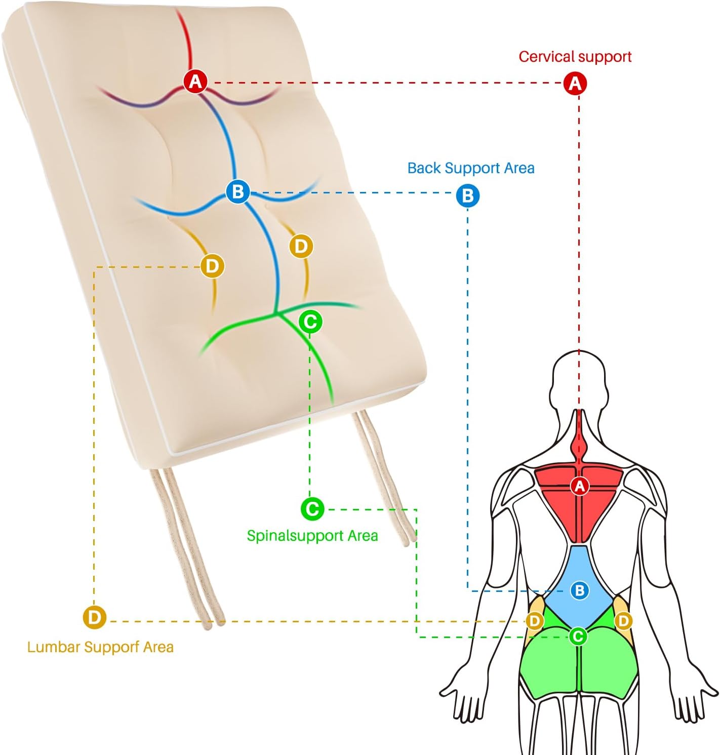 YZ HOME Rocking Chair Cushion, Set of Thicken Seat & Back Chair Cushions with Memory Foam, Non-Slip Chair Pad with Ties for for Indoor&Outdoor Rocker, Beige, 28 * 18 * 5/18x18x5