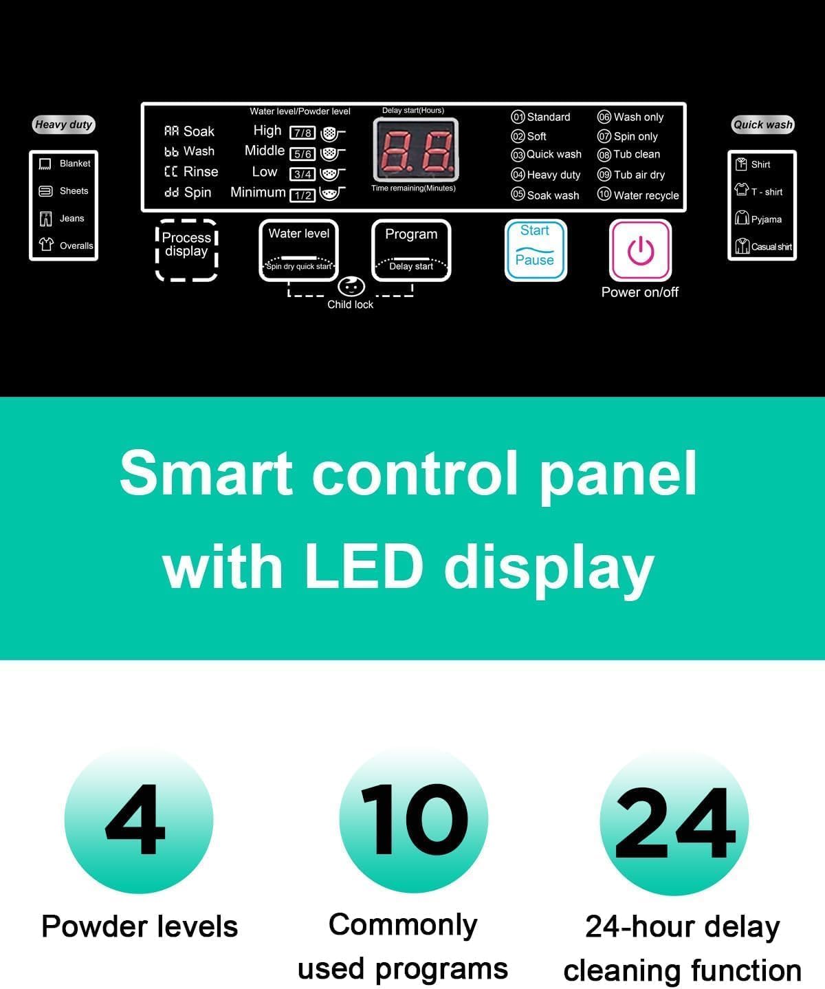 25 lbs Full Automatic Washing Machine with LED Display Compact Washing Machine with Drain Dump, 10 Wash Programs and 8 Water Levels Ideal for Dorms, Apartments, RV, Grey