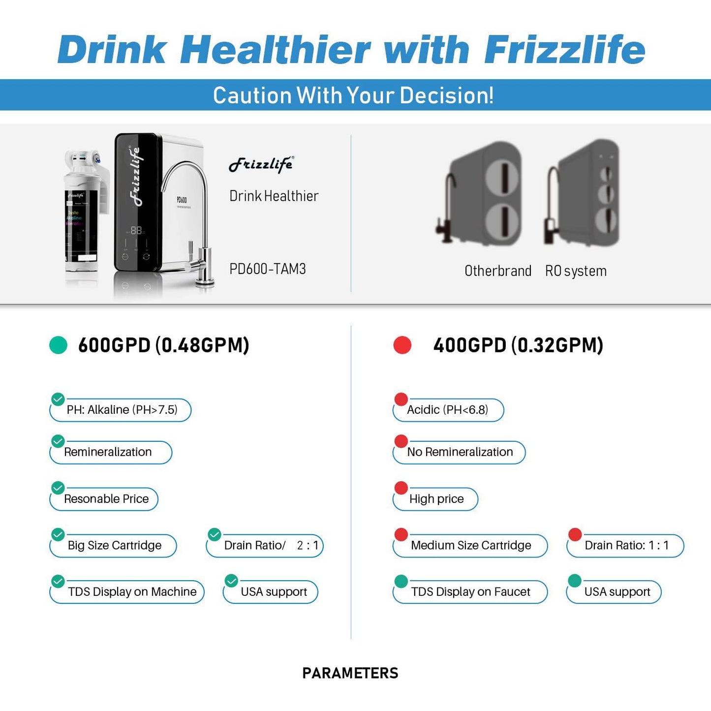 Frizzlife Reverse Osmosis Water Filter - Alkaline Mineral pH+, 600 GPD High Flow, Tankless RO Reverse Osmosis System, Under Sink, Reduce TDS, Compact, 2:1 Drain Ratio, PD600-TAM3