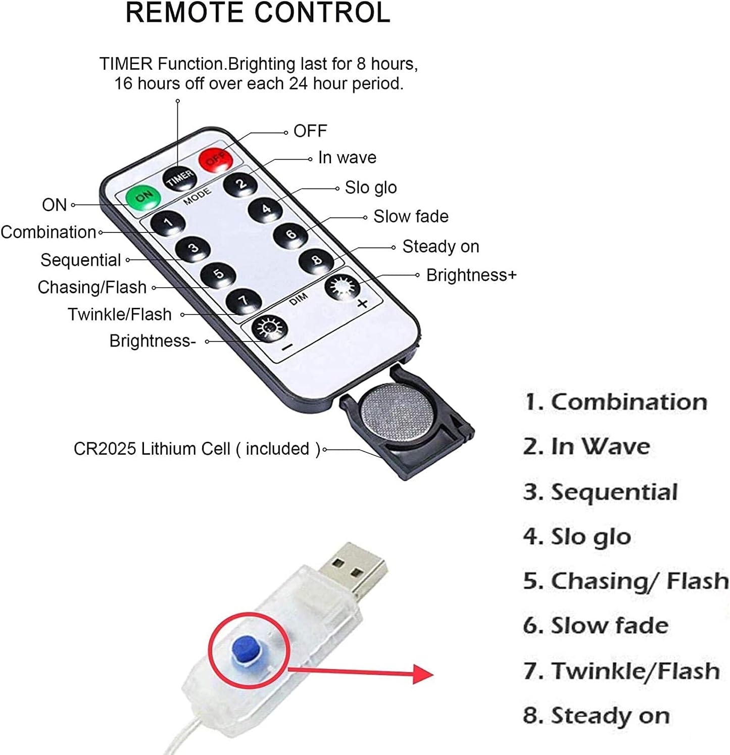 Butterfly Curtain Fairy Lights USB Plug in, 8 Modes 96 LED 11.5FT Firefly Window Twinkle Timer String Lights with Remote for Bedroom Patio Christmas Wedding Party Decoration (Pure White)