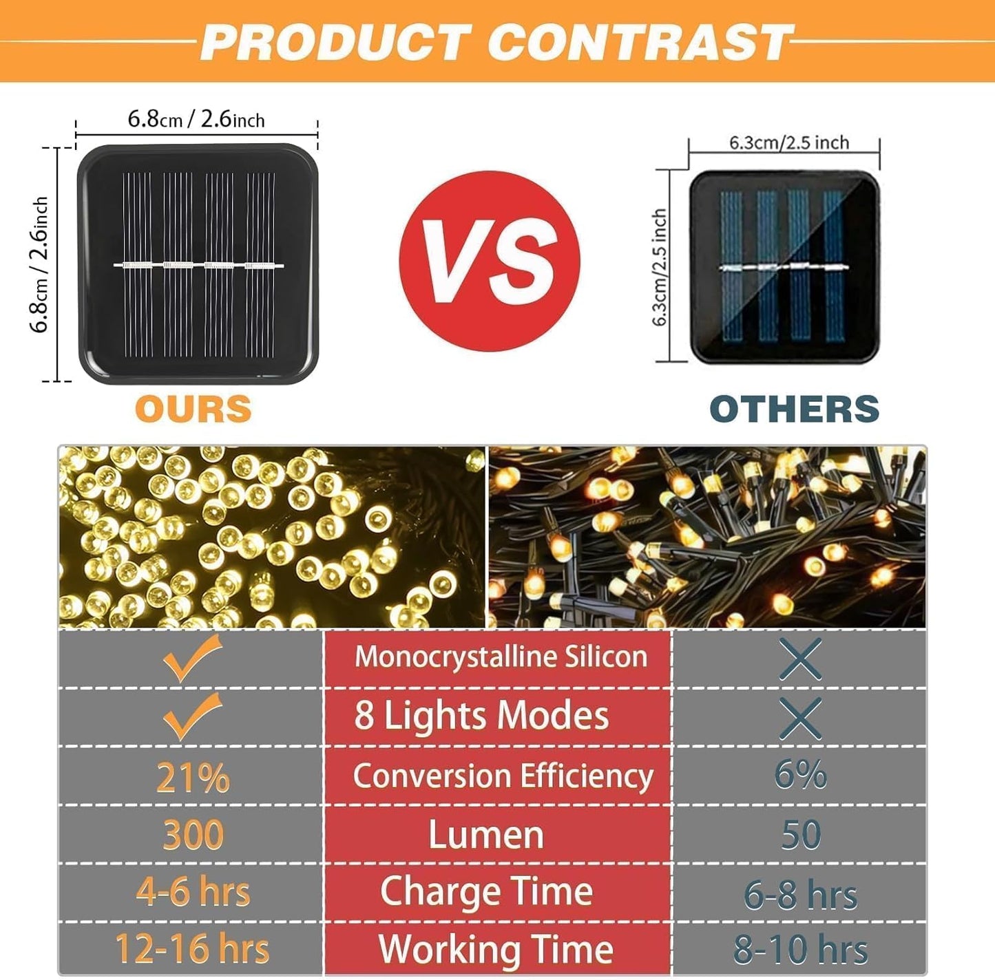 6 Pack Solar String Lights Outdoor, 600 LED Extra-Long 236Ft Solar Lights Outdoor with 8 Lighting Modes, IP65 Waterproof for Garden, Patio, Xmas, Balcony, Tree, Wedding, Party Decor (Warm)