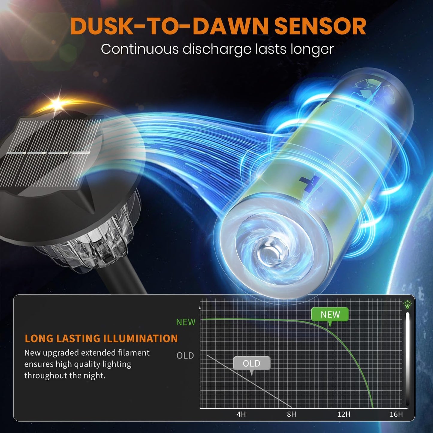 AOSEA 12000K 10 Pack Solar Lights Outdoor IP65 Waterproof,LED Solar Lights for Outside,Landscape Lighting,Garden Decorative for Yard,Patio,Landscape,Walkway,Sidewalk,Driveway,Lawn (Cold White)