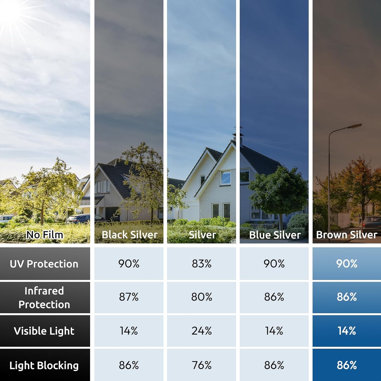 rabbitgoo Window Privacy Film One Way Window Tint for Home, Removable Reflective Heat Sun Blocking Anti UV Glass Door Covering, Mirror Tinting Film House Office, 17.5 in X 6.5 Feet, Brown Silver