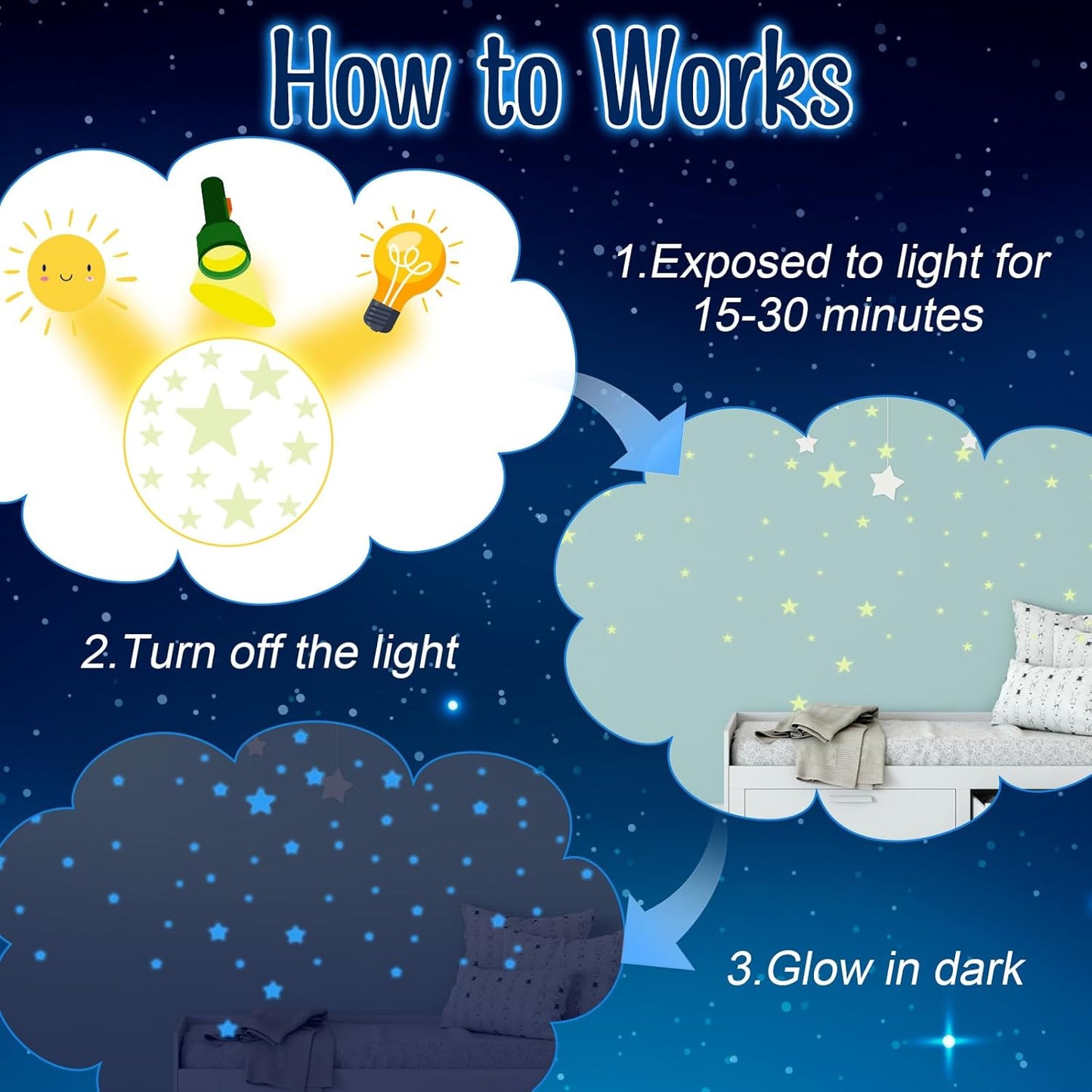 421 Pcs Glow Stars Ceiling Stars, Glow in Dark Space Planet Starry Sky Shining Decoration Perfect Universe Wall Decals for Boys Girls Kid Bedroom Living Room Decor Nursery Christmas Gifts