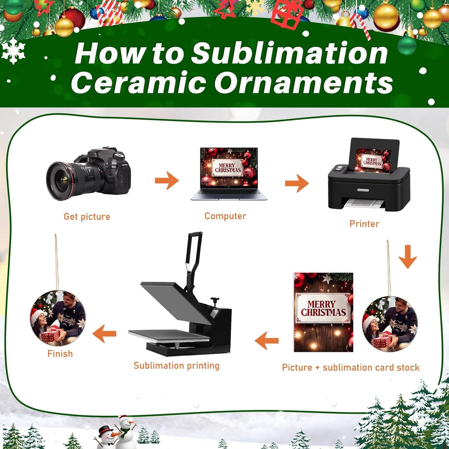 30 Pcs Sublimation Ceramic Ornaments Blank Double-Sided 3 inch Round Sublimation Ornament Blanks for Heat Press Printing Crafting DIY Personalized Christmas Home Decor