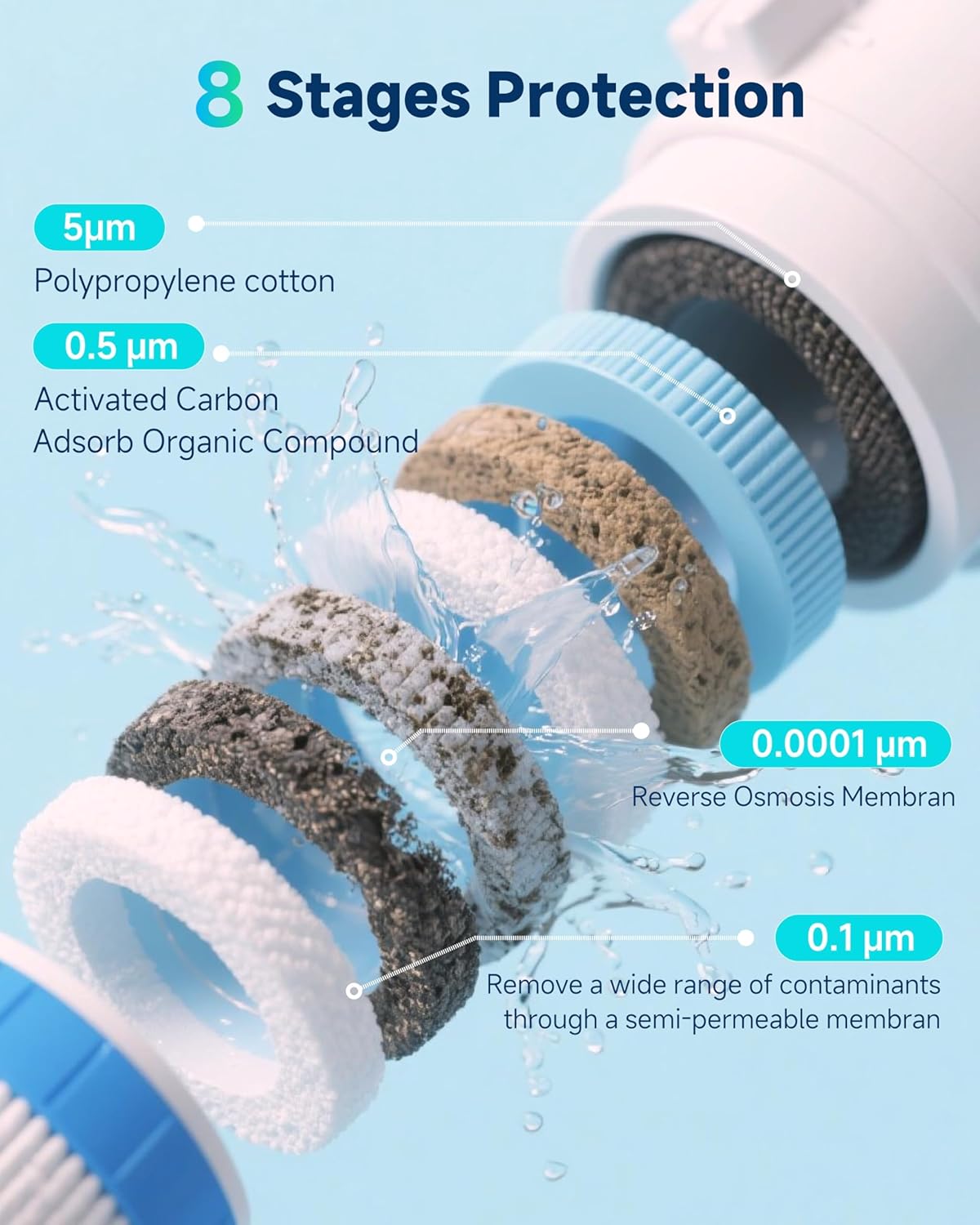 Ecoviva Tankless Reverse Osmosis Water Filter, NSF/ANSI 58 Certified, 8 Stage Under Sink RO Water Filtration System, 600 GPD Fast Flow, 2.5:1 Pure to Drain, Reduces PFAS, White