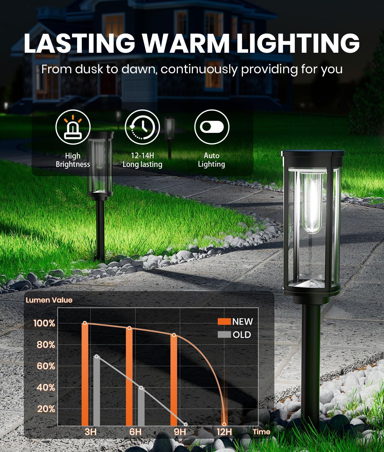 8 Pack Solar Pathway Lights Outdoor,Super Brightness IP65 Waterproof Auto On/Off Solar Path Lights, Garden Solar Powered Landscape Lighting for Outside Yard Garden Driveway Walkway Decor