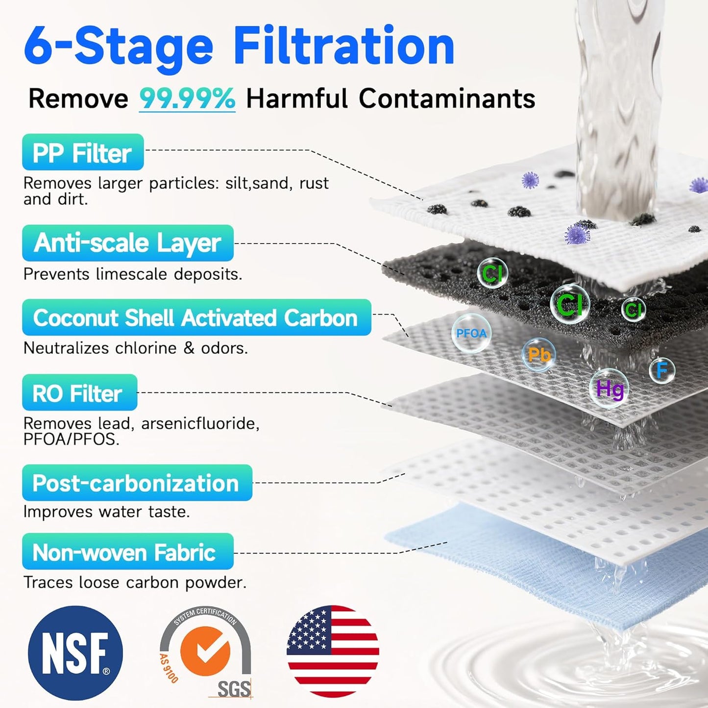 Ecoviva Countertop Reverse Osmosis Water Filter, 6 Stage RO Water Filtration System with Glass Carafe, TDS Displayr, 3:1 Pure to Drain, Portable No Installation Water Purifier White