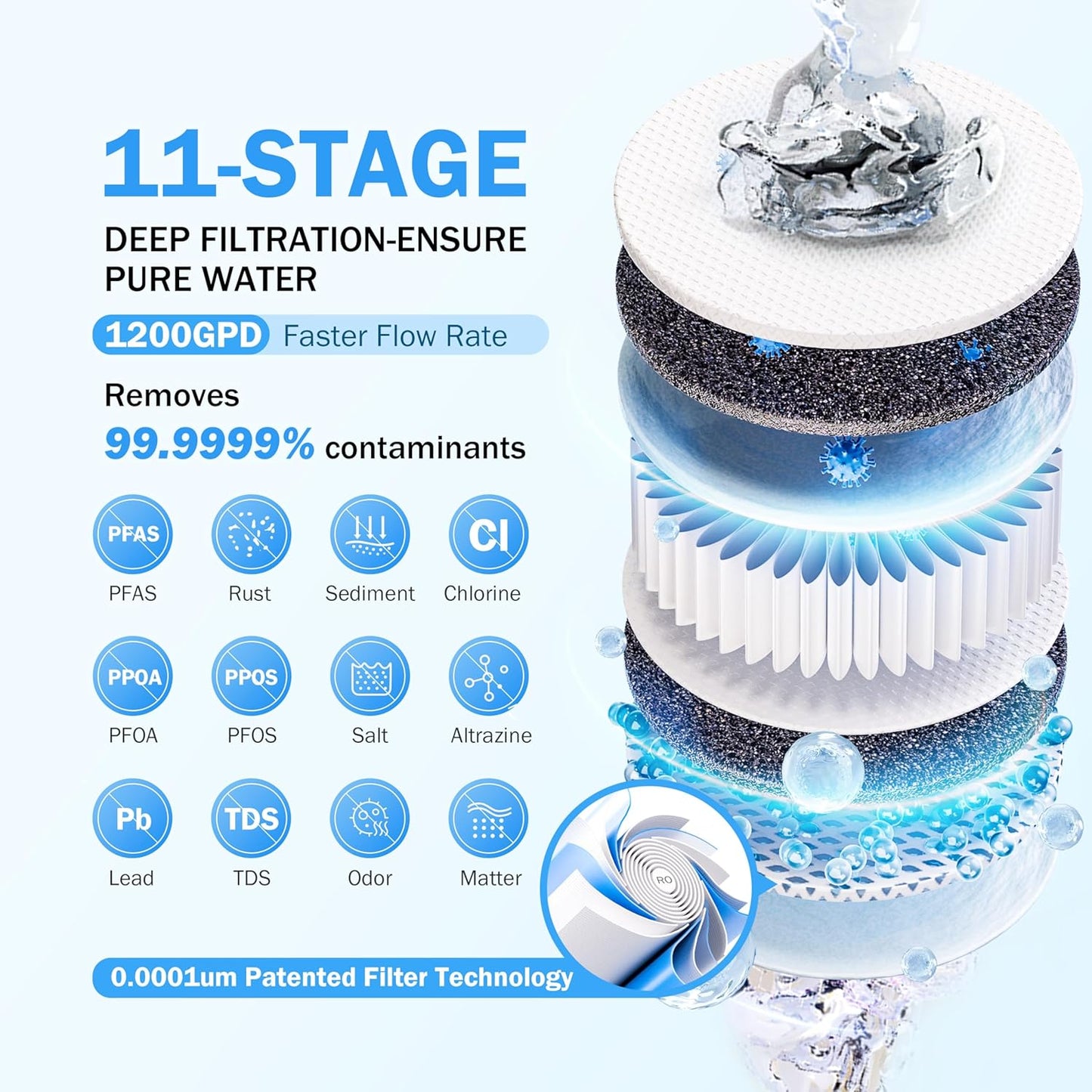 Frizzlife 1200GPD Reverse Osmosis Water Filter, 11-Stage Tankless Reverse Osmosis System, Under Sink RO Water Filtration System, 3:1 Pure to Drain, Smart Faucet, Reduce PFAS TDS, BPA Free, PD1200