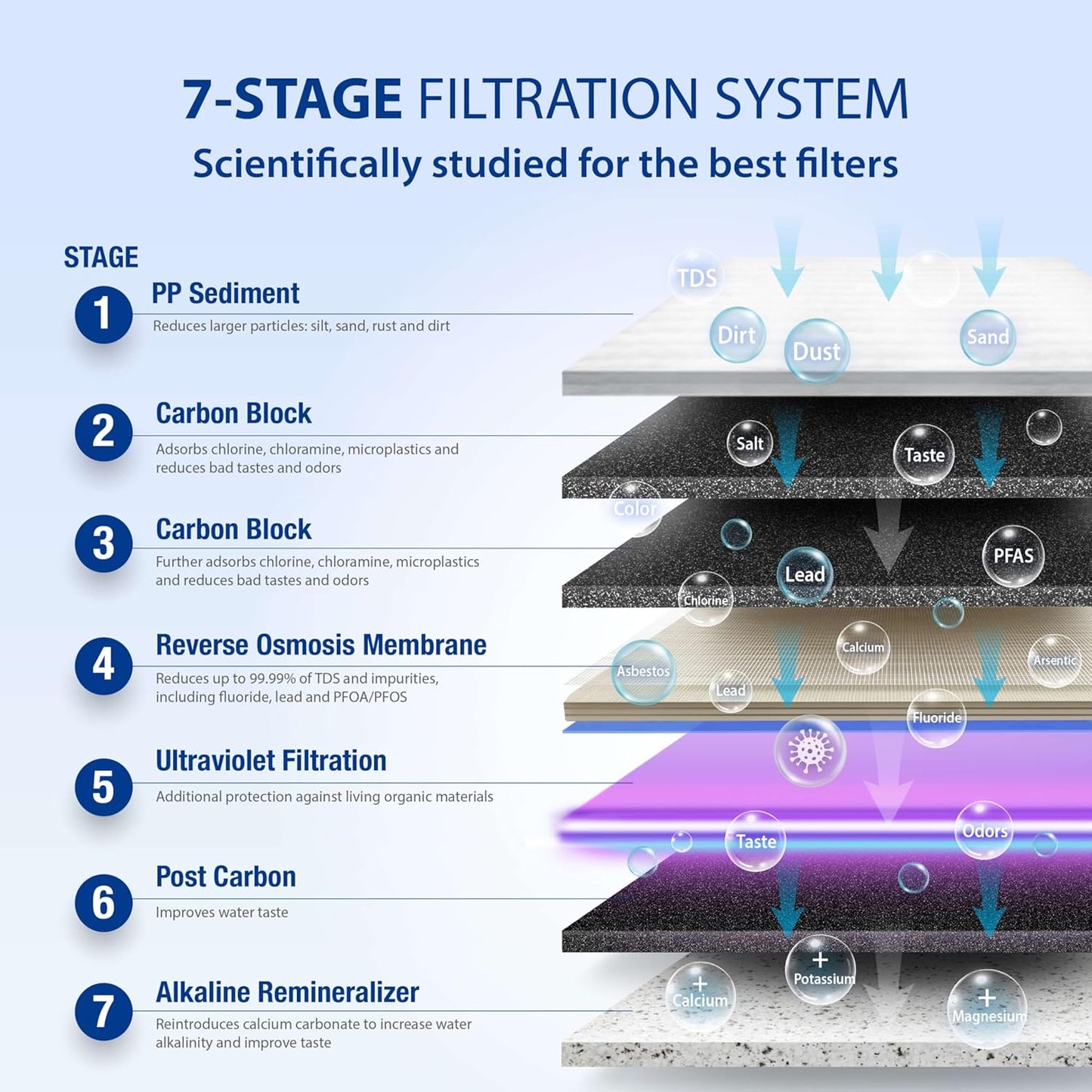APEC Water System ROES-PHUV75 Essence Series Top Tier Alkaline Mineral pH+ and UV Ultra-Violet Sterilizer 75 GPD 7-Stage Ultra Safe Reverse Osmosis Drinking Water Filter System
