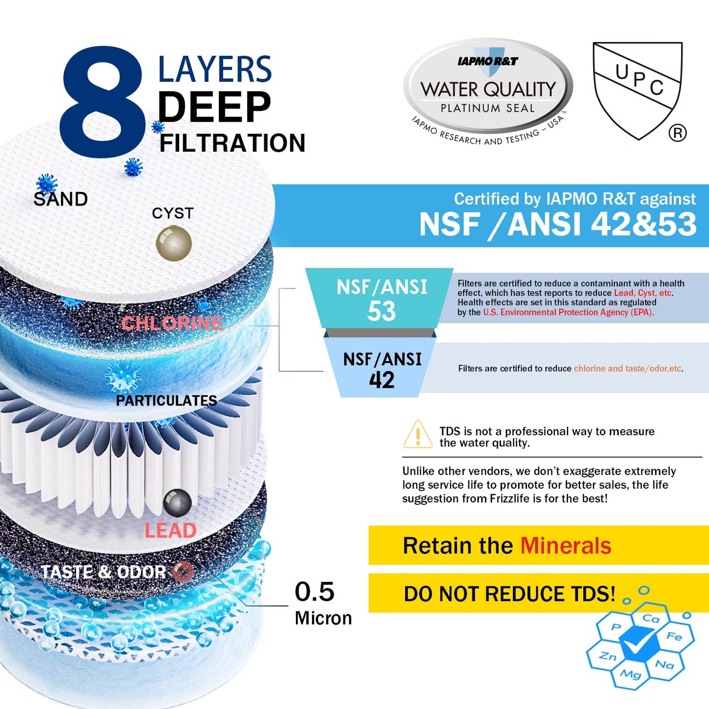 Frizzlife Under Sink Water Filter System SK99-NEW, Direct Connect, NSF/ANSI 53&42 Certified 0.5 Micron Carbon Block, Remove Lead, Chlorine, Chloramine, Fluoride, Odor & Bad Taste- Quick Change