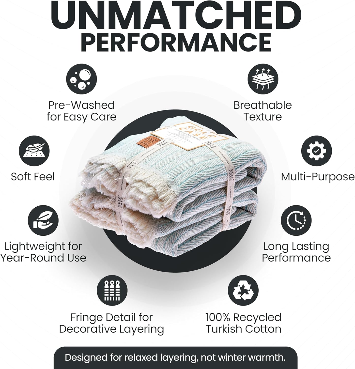 Gold Case Throw Blanket for Couch – 100% Recycled Turkish Cotton Blankets – Elegant Decorative Throw Blankets for Living Room Sofa – Woven Throws for Couch – Vintage Turquoise– 50x60 (Set of 2)